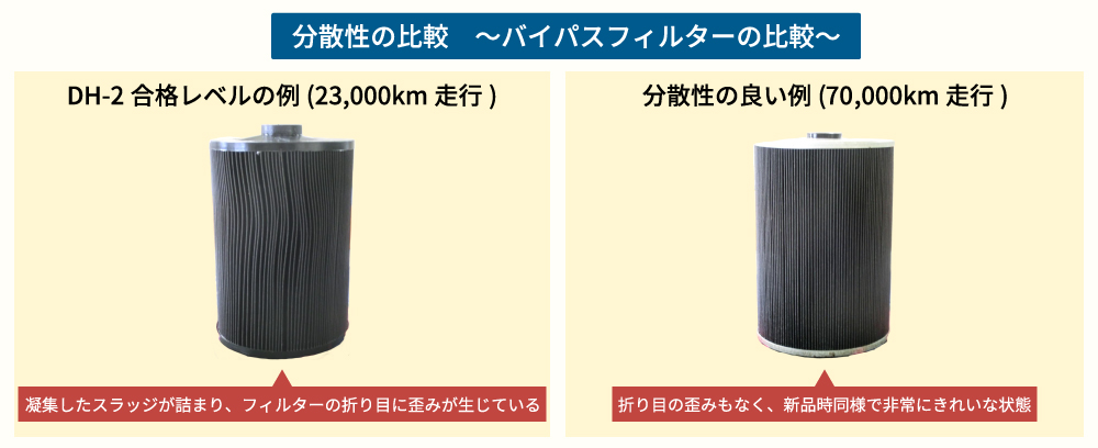 分散性の比較　～バイパスフィルターの比較～
